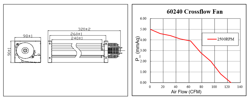 Ventilador de fluxo cruzado de ar condicionado 220V AC