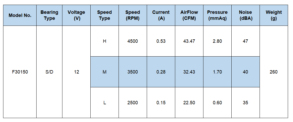 Velocidade do ventilador de fluxo cruzado de 12 Vcc ajustável