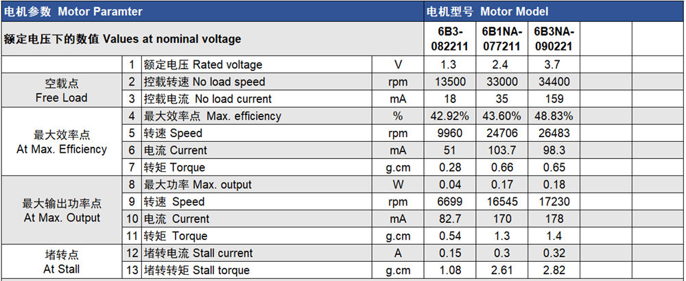 Coreless Motor Paramter