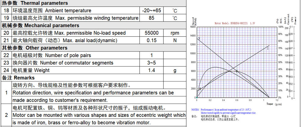 Coreless Motor Characteristic