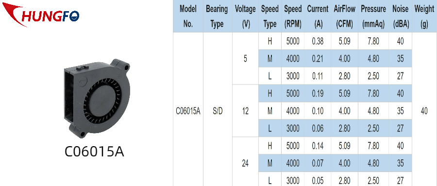 Ventilador de resfriamento centrífugo de 12V