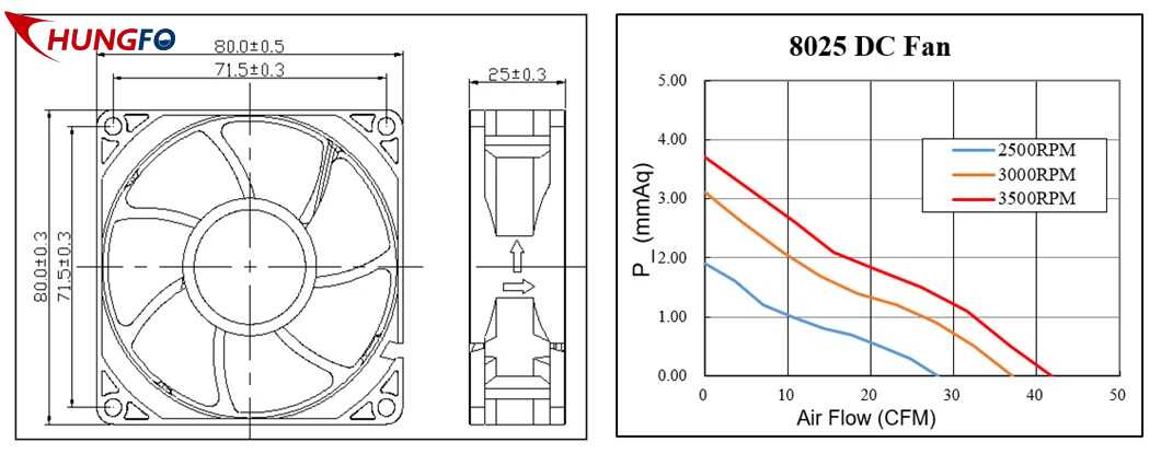 Como calcular a vazão de ar necessária para equipamentos de refrigeração?