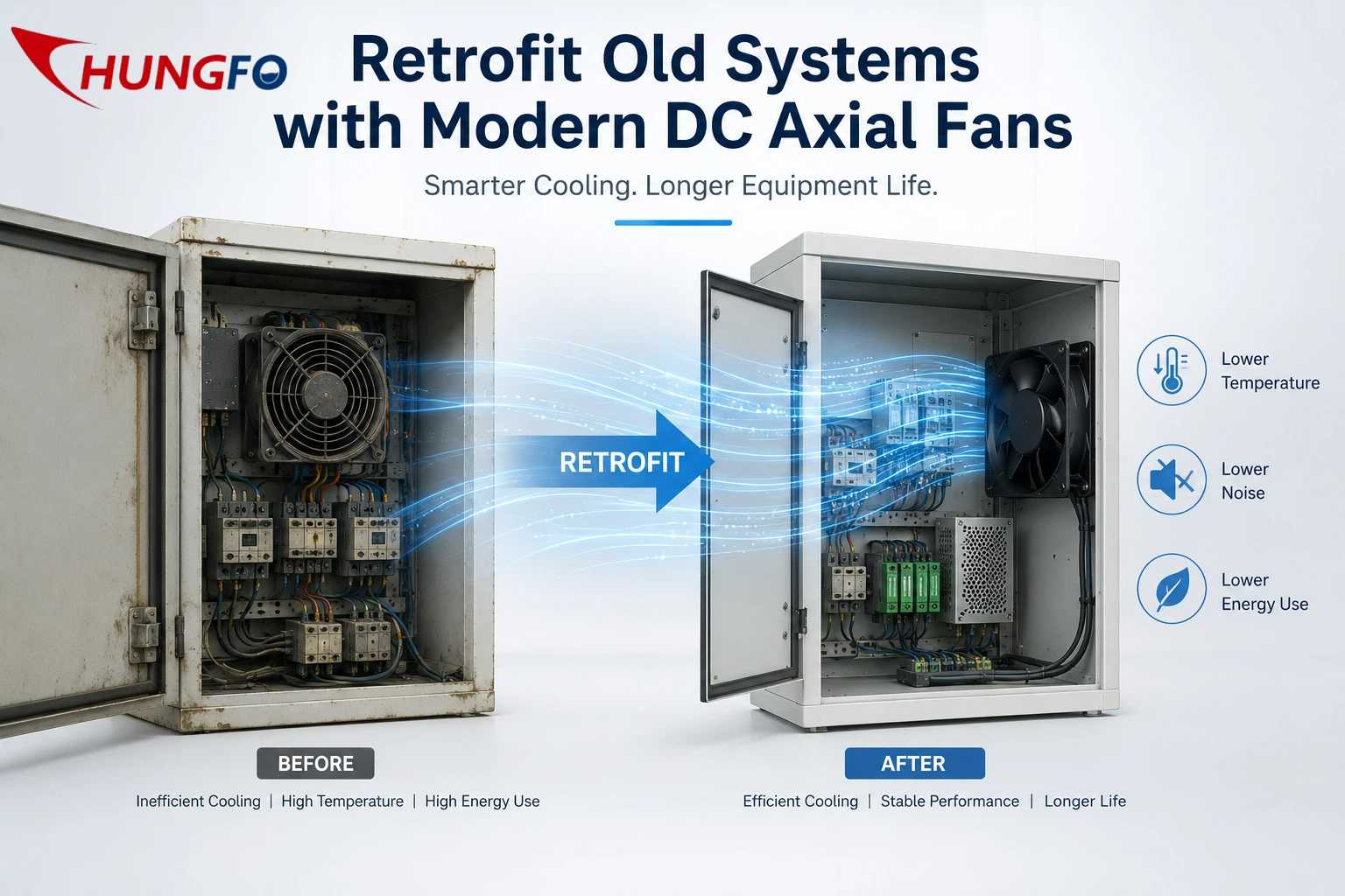 Quais etapas de engenharia são necessárias para adaptar um sistema antigo com um ventilador axial DC moderno?