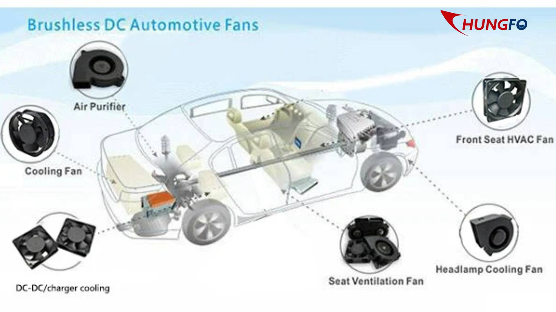 O ventilador de corrente contínua ChungFo aprimora o resfriamento em aplicações automotivas líderes de mercado.