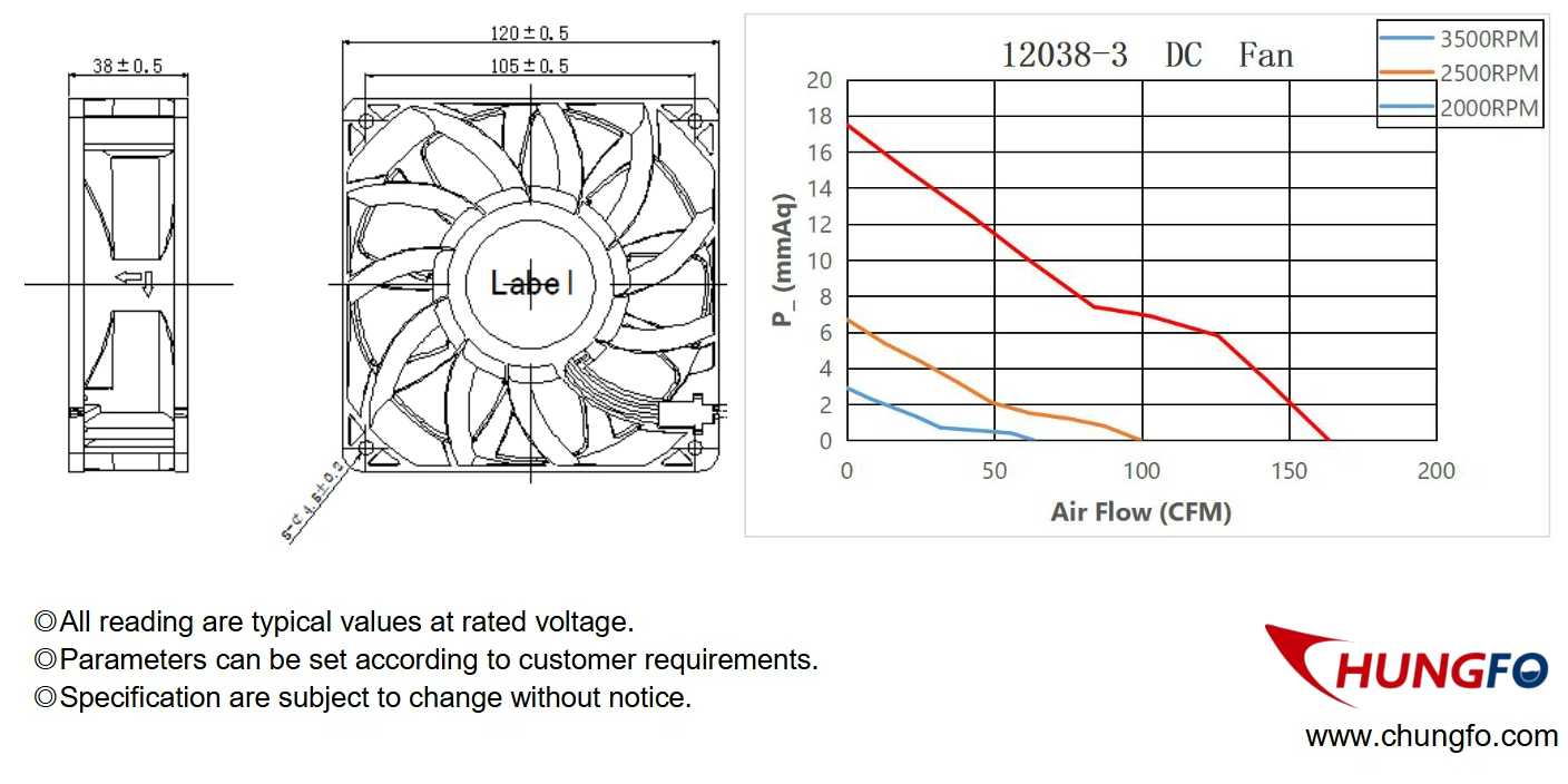 Ventiladores CA para equipamentos de HVAC e ventilação